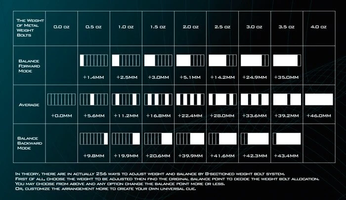Universal-Gewichts-Set Für Pool- Und Carambolage-Queues Von Buffalo, Adam Und Universal 2 Universal-Gewichts-Set Für Pool- Und Carambolage-Queues Von Buffalo, Adam Und Universal – Bild 2